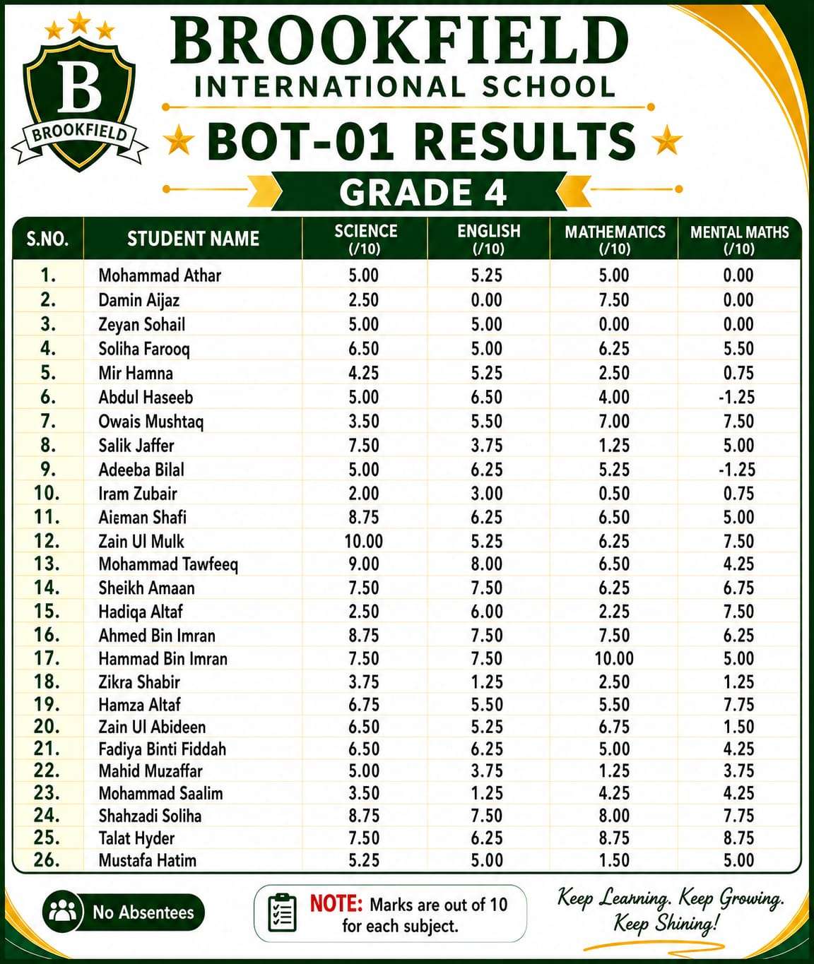 BOT-01 Result