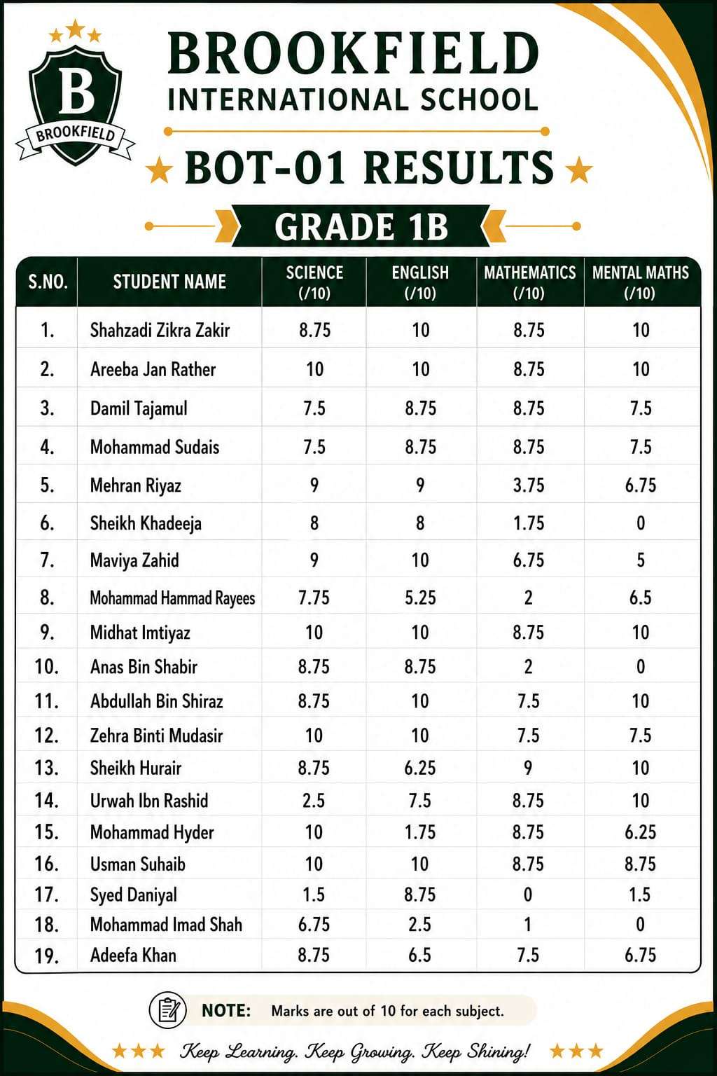 BPOT-01 Result