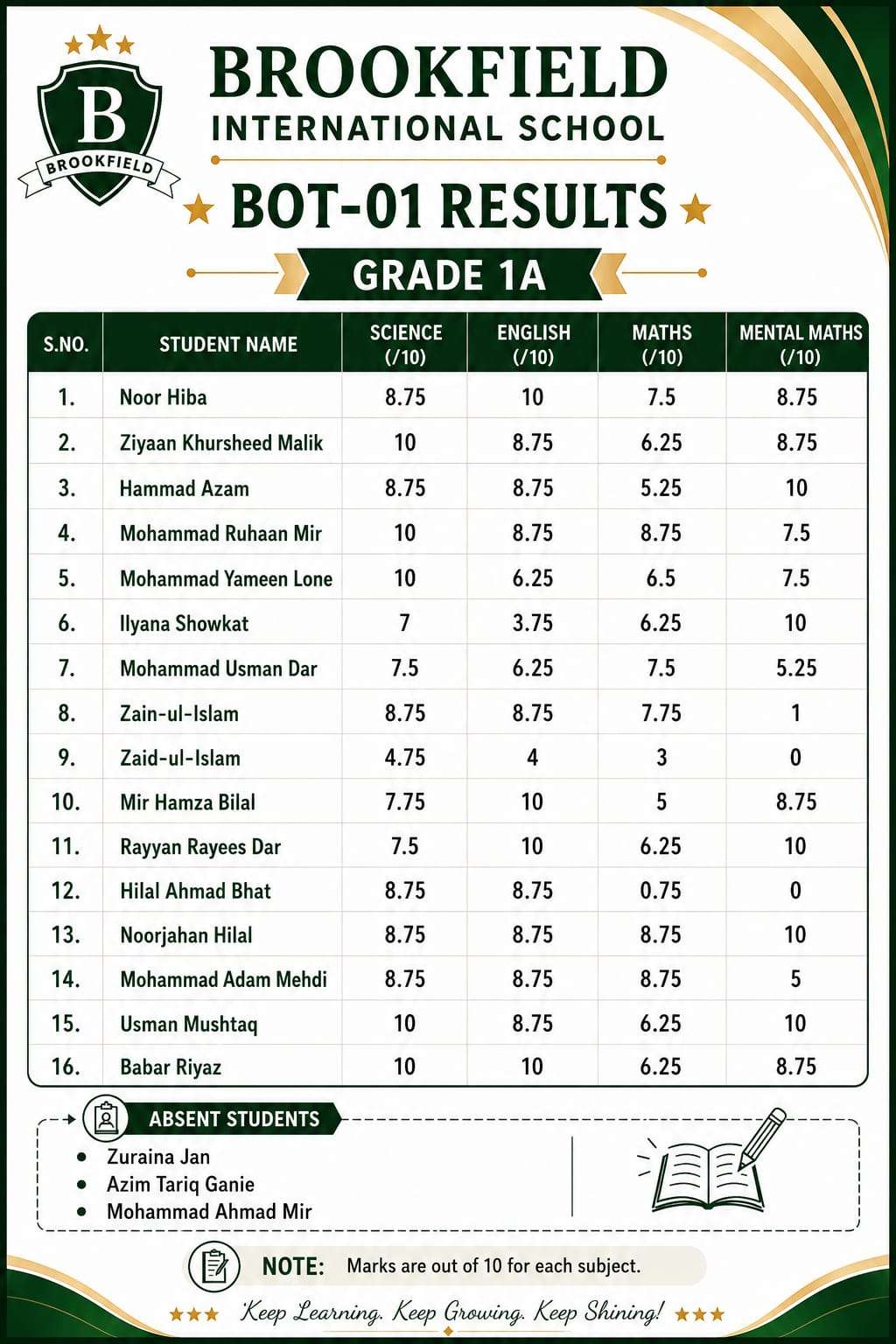 BPOT-01 Result