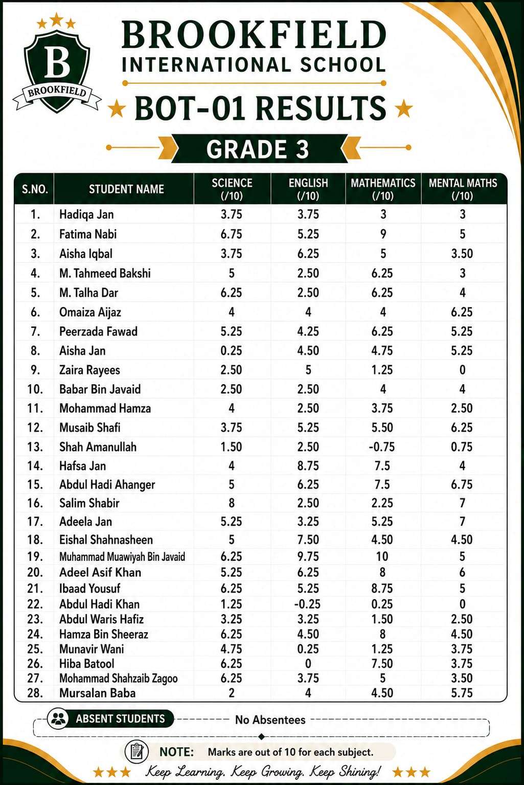 BOT-01 Result