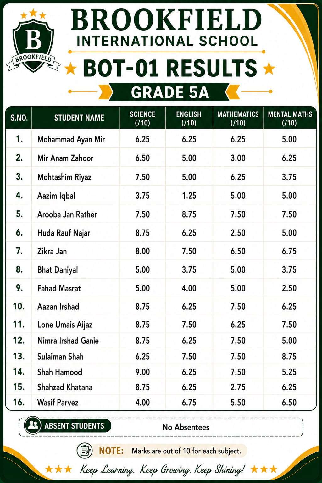 BOT-01 Result