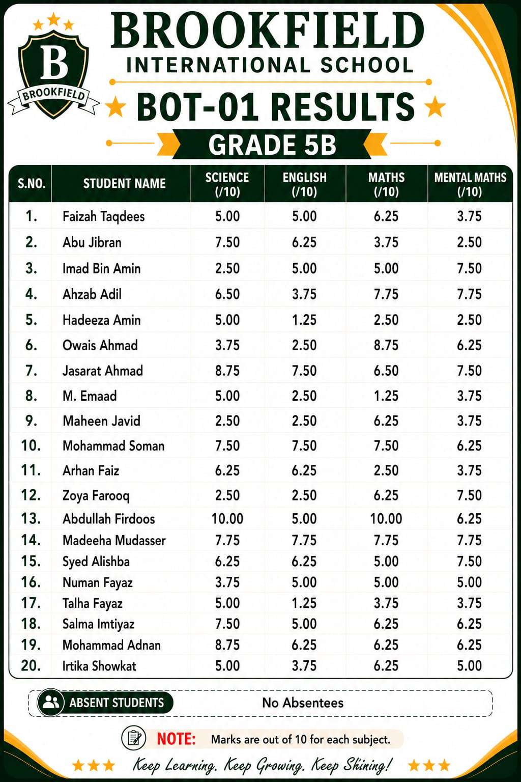 BOT-01 Result